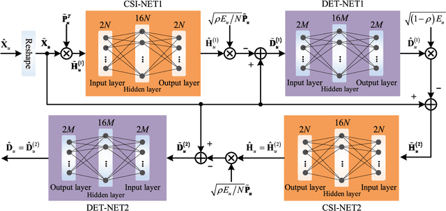 Figure 2 for Deep Learning for CSI Feedback Based on Superimposed Coding