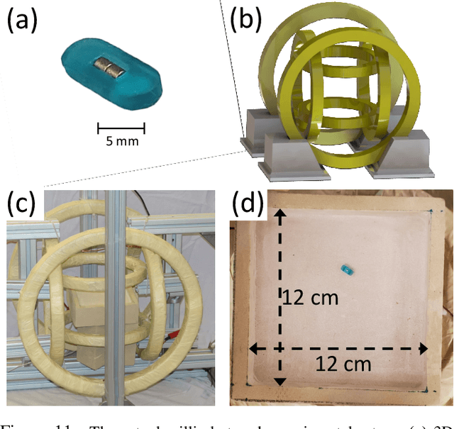 Figure 3 for Feedback Control of Millimeter Scale Pivot Walkers Using Magnetic Actuation