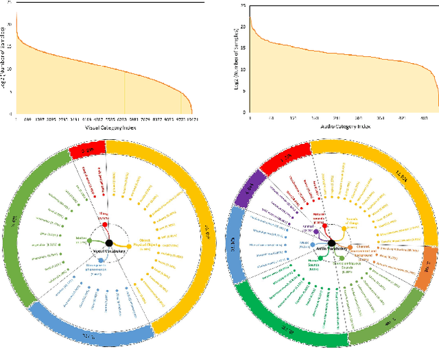 Figure 3 for Cross-modal supervised learning for better acoustic representations