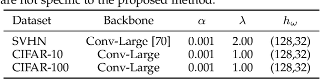 Figure 4 for Learning to Predict Gradients for Semi-Supervised Continual Learning