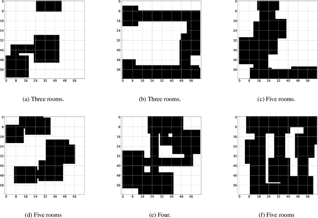 Figure 3 for 2D Grid Map Generation for Deep-Learning-based Navigation Approaches