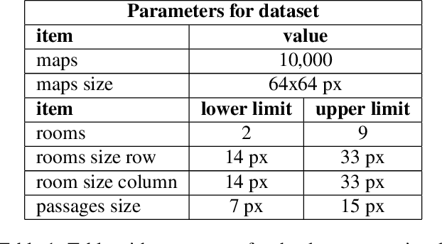 Figure 2 for 2D Grid Map Generation for Deep-Learning-based Navigation Approaches