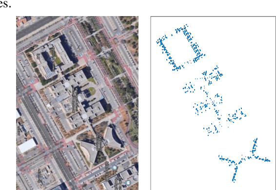 Figure 1 for Neighbor Oblivious Learning (NObLe) for Device Localization and Tracking