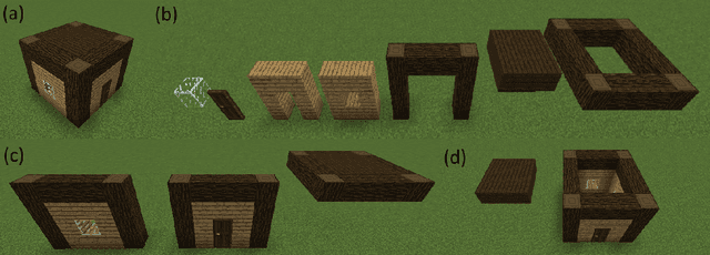 Figure 1 for Shape Inference and Grammar Induction for Example-based Procedural Generation