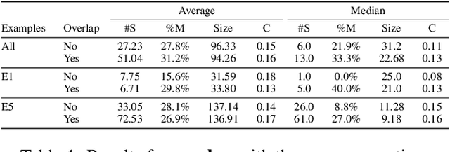 Figure 2 for Shape Inference and Grammar Induction for Example-based Procedural Generation