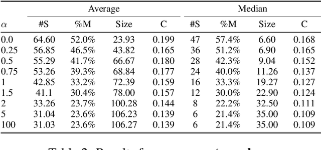 Figure 4 for Shape Inference and Grammar Induction for Example-based Procedural Generation