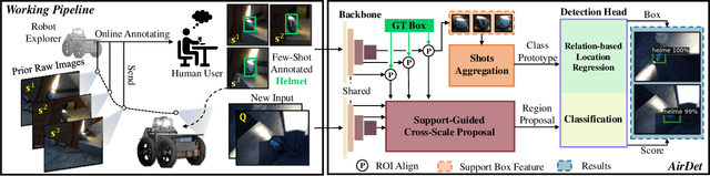 Figure 3 for AirDet: Few-Shot Detection without Fine-tuning for Autonomous Exploration