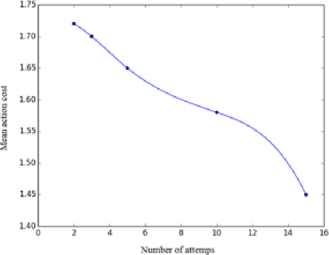 Figure 1 for Let CONAN tell you a story: Procedural quest generation
