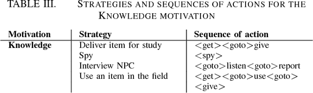 Figure 3 for Let CONAN tell you a story: Procedural quest generation