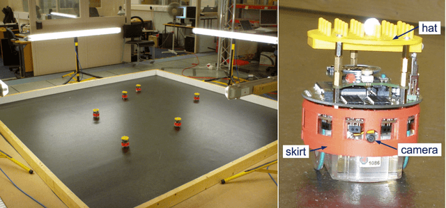 Figure 1 for Experiments in Artificial Culture: from noisy imitation to storytelling robots