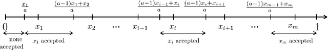 Figure 2 for Online Learning in a Contract Selection Problem