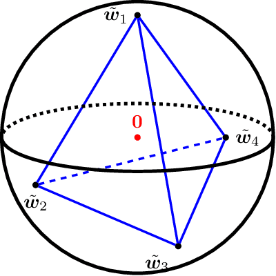 Figure 1 for Global Convergence and Geometric Characterization of Slow to Fast Weight Evolution in Neural Network Training for Classifying Linearly Non-Separable Data