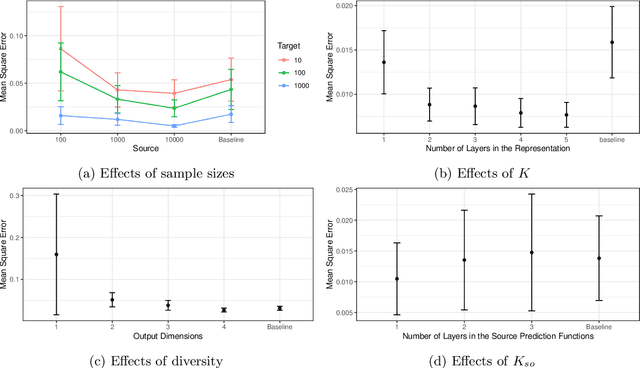 Figure 1 for Representation Learning Beyond Linear Prediction Functions