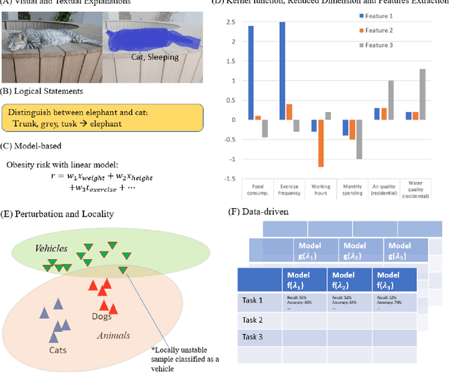 Figure 1 for A Survey on Explainable Artificial Intelligence (XAI): Towards Medical XAI