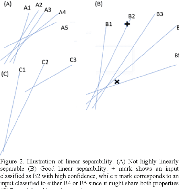 Figure 2 for A Survey on Explainable Artificial Intelligence (XAI): Towards Medical XAI