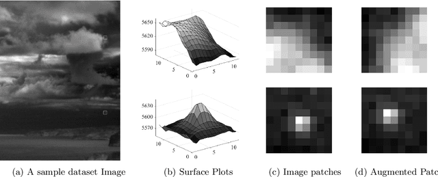 Figure 3 for Filter design for small target detection on infrared imagery using normalized-cross-correlation layer
