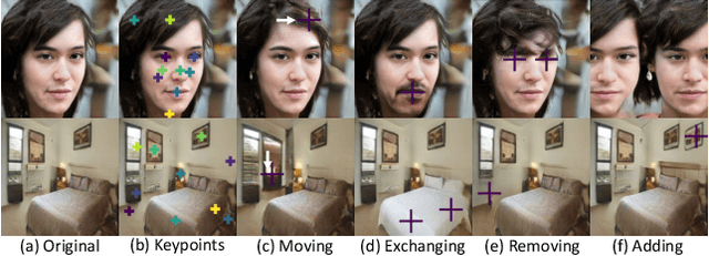 Figure 1 for LatentKeypointGAN: Controlling Images via Latent Keypoints -- Extended Abstract