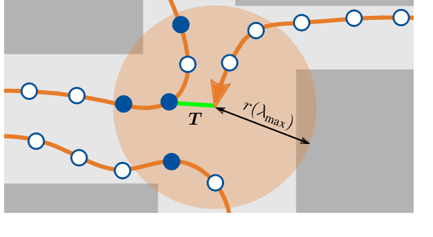 Figure 1 for Have I been here before? Learning to Close the Loop with LiDAR Data in Graph-Based SLAM