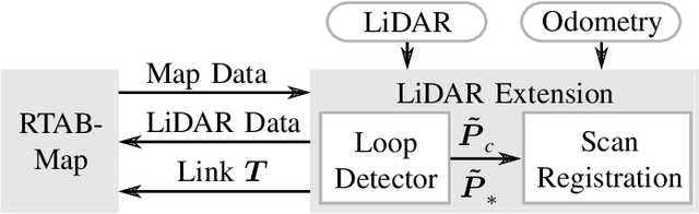 Figure 3 for Have I been here before? Learning to Close the Loop with LiDAR Data in Graph-Based SLAM
