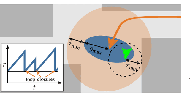 Figure 4 for Have I been here before? Learning to Close the Loop with LiDAR Data in Graph-Based SLAM