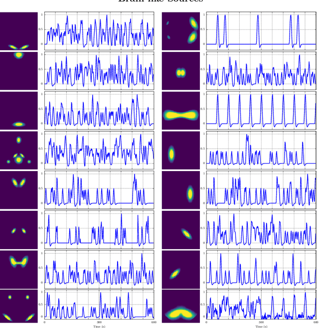 Figure 1 for Information Assisted Dictionary Learning for fMRI data analysis