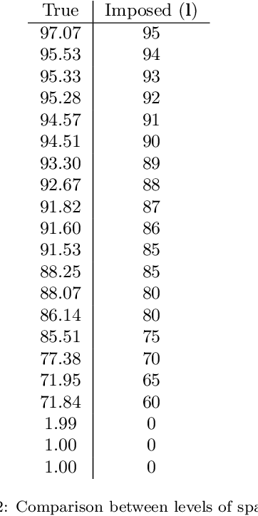 Figure 4 for Information Assisted Dictionary Learning for fMRI data analysis