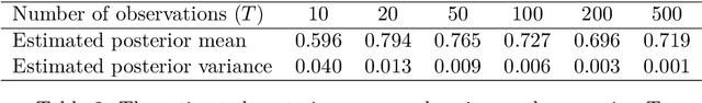Figure 4 for Getting Started with Particle Metropolis-Hastings for Inference in Nonlinear Dynamical Models