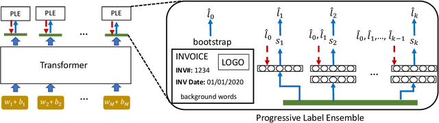 Figure 3 for Field Extraction from Forms with Unlabeled Data