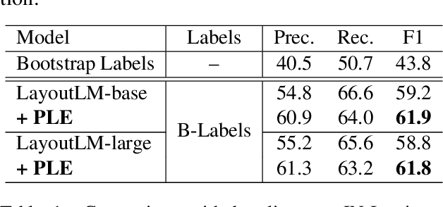 Figure 2 for Field Extraction from Forms with Unlabeled Data