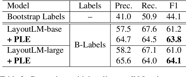 Figure 4 for Field Extraction from Forms with Unlabeled Data