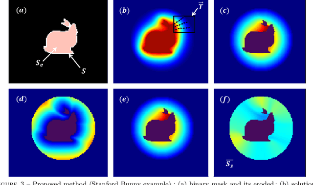 Figure 3 for Characterization of surface motion patterns in highly deformable soft tissue organs from dynamic Magnetic Resonance Imaging