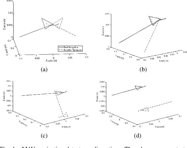 Figure 1 for Faking and Discriminating the Navigation Data of a Micro Aerial Vehicle Using Quantum Generative Adversarial Networks