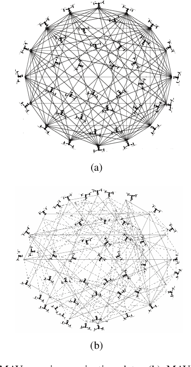 Figure 2 for Faking and Discriminating the Navigation Data of a Micro Aerial Vehicle Using Quantum Generative Adversarial Networks