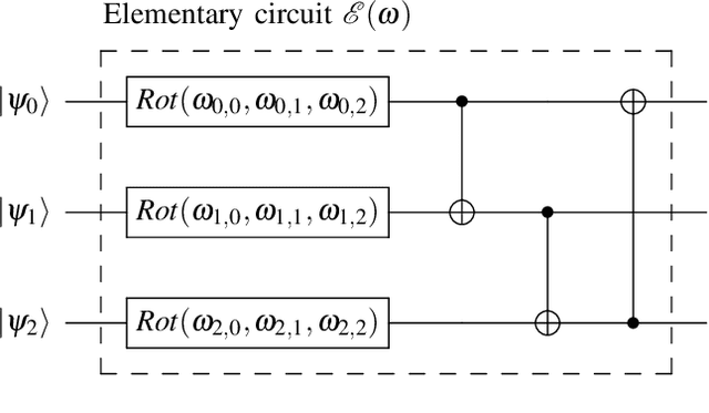 Figure 3 for Faking and Discriminating the Navigation Data of a Micro Aerial Vehicle Using Quantum Generative Adversarial Networks