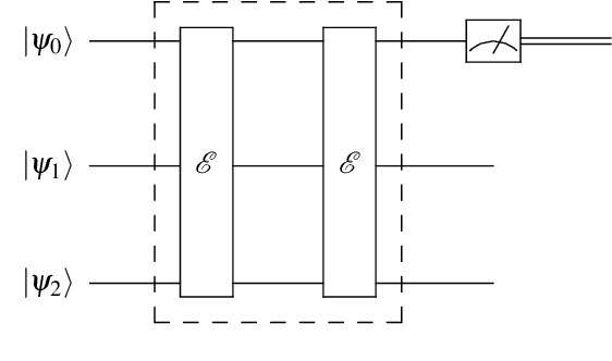 Figure 4 for Faking and Discriminating the Navigation Data of a Micro Aerial Vehicle Using Quantum Generative Adversarial Networks