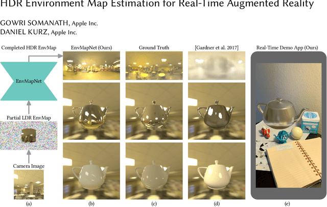 Figure 1 for HDR Environment Map Estimation for Real-Time Augmented Reality