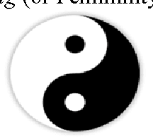 Figure 1 for n-Valued Refined Neutrosophic Logic and Its Applications to Physics