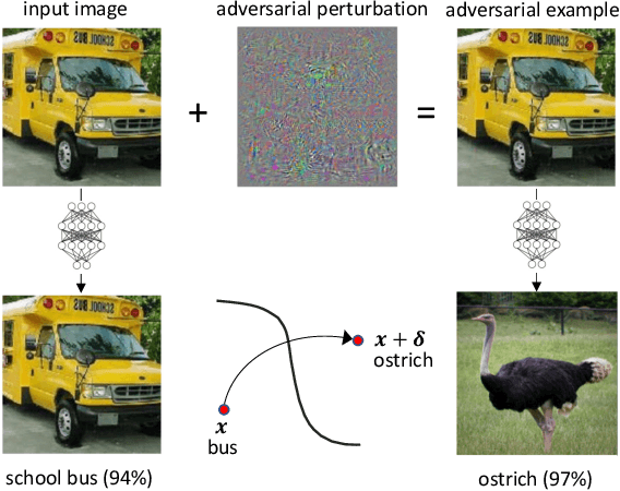 Figure 1 for Practical Attacks on Machine Learning: A Case Study on Adversarial Windows Malware