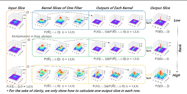 Figure 3 for EZCrop: Energy-Zoned Channels for Robust Output Pruning