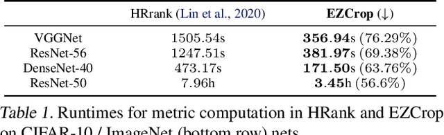 Figure 2 for EZCrop: Energy-Zoned Channels for Robust Output Pruning