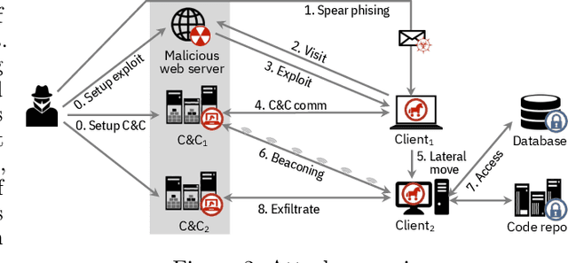 Figure 3 for Evidential Cyber Threat Hunting