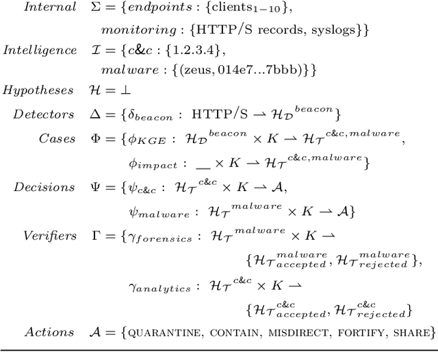 Figure 4 for Evidential Cyber Threat Hunting