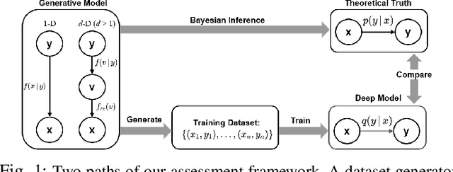 Figure 1 for Assessing Deep Neural Networks as Probability Estimators