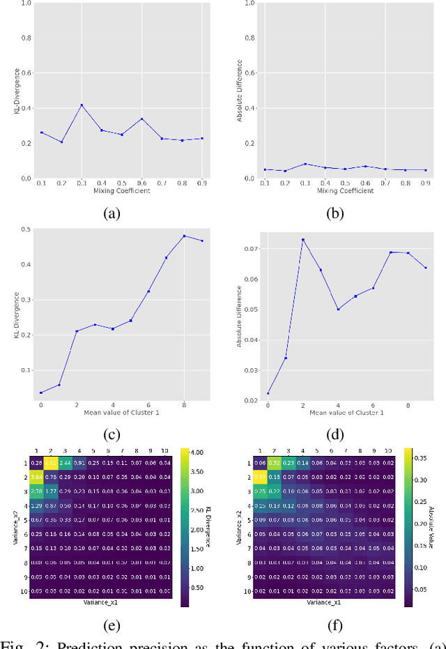 Figure 2 for Assessing Deep Neural Networks as Probability Estimators