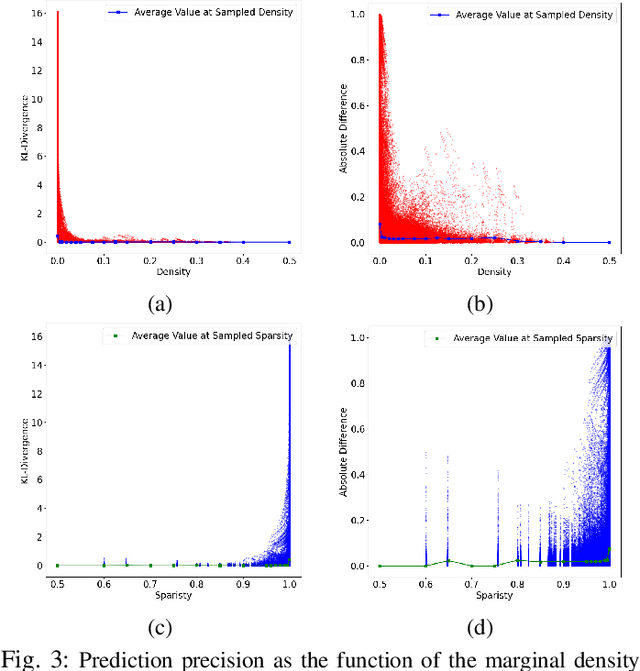 Figure 3 for Assessing Deep Neural Networks as Probability Estimators