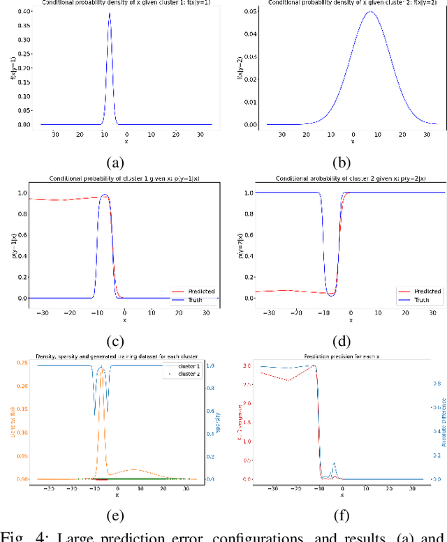 Figure 4 for Assessing Deep Neural Networks as Probability Estimators