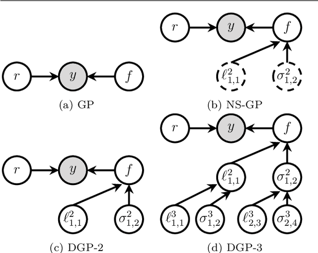 Figure 3 for Deep State-Space Gaussian Processes