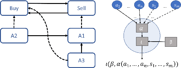Figure 1 for Interpreting Neural Networks as Gradual Argumentation Frameworks (Including Proof Appendix)