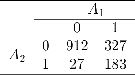 Figure 4 for Semi-Supervised Off Policy Reinforcement Learning