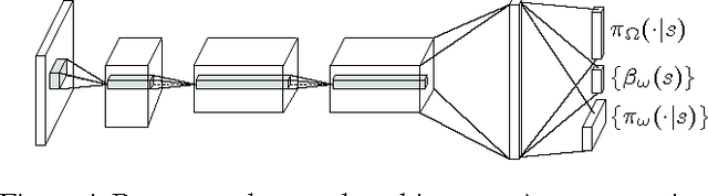 Figure 4 for The Option-Critic Architecture
